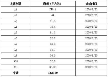 北京市順義區度假酒店、別墅出租項目