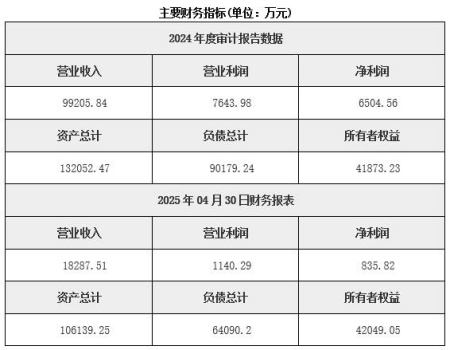 江蘇水利勘測設計公司轉讓項目