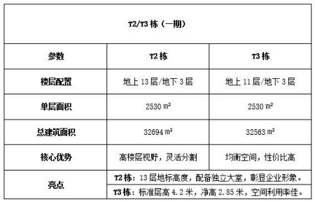 北京海淀區13.8萬㎡獨棟寫字樓轉讓項目
