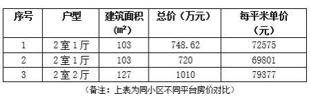 北京西城區103㎡兩室一廳<a href=http://www.dbo2400.com/s/fczrxm/ target=_blank class=infotextkey>住宅轉讓項目</a>