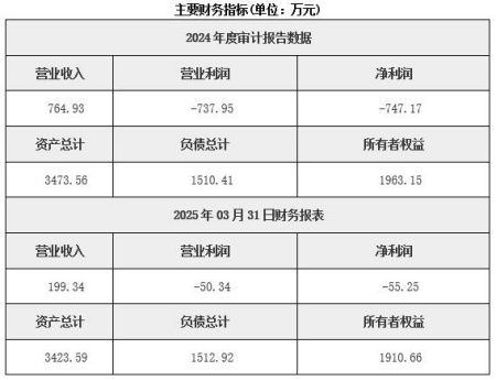 天津國際貿易公司轉讓項目