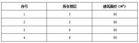 珠海市翠前小區60㎡<a href=http://www.dbo2400.com/s/fczrxm/ target=_blank class=infotextkey>住宅轉讓項目</a>