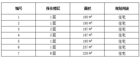北京市朝陽區7套品質<a href=http://www.dbo2400.com/s/fczrxm/ target=_blank class=infotextkey>住宅轉讓項目</a>