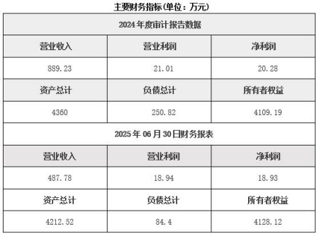 湖南新能源充電基礎設施運營公司轉讓項目