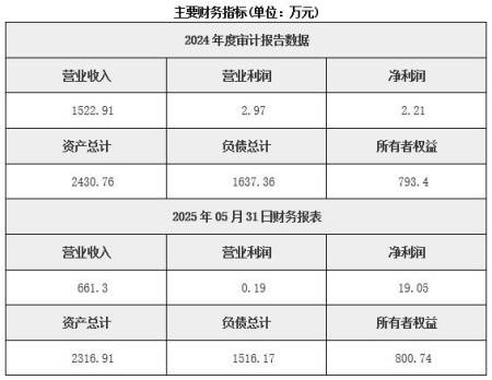新疆CNG壓縮天然氣零售公司轉讓項目