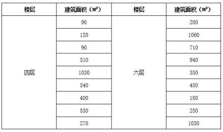 北京東城區東直門80-1000㎡寫字間出租項目