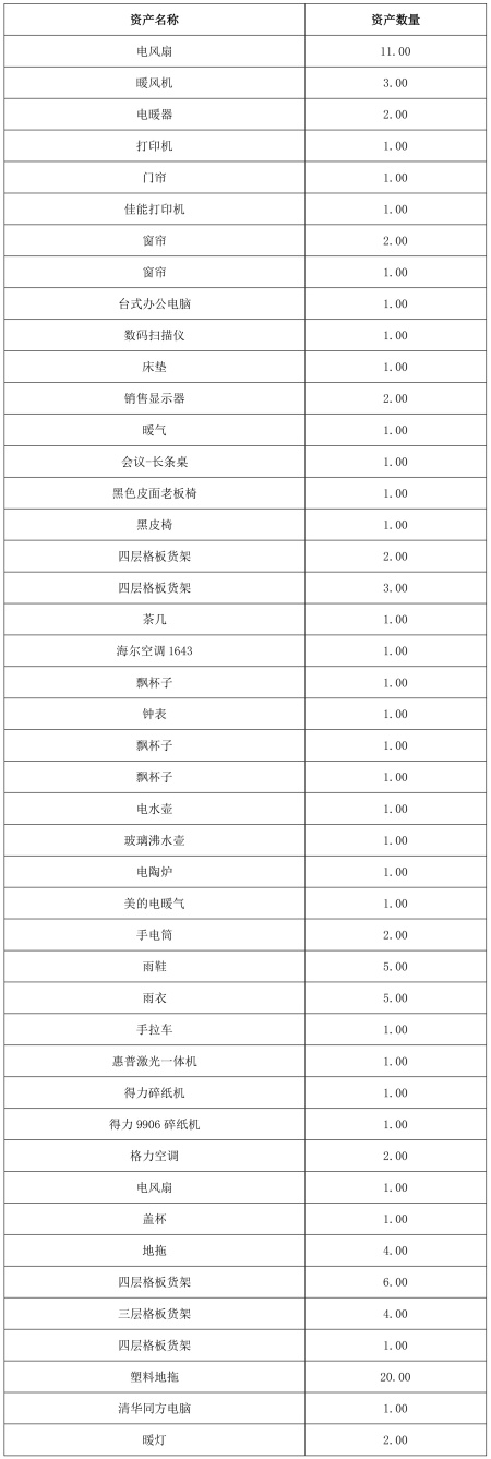 一批酒店用品出售項目