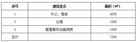 北京市順義區度假酒店、別墅出租項目
