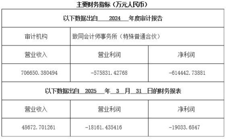 北京科技地產建設公司轉讓項目