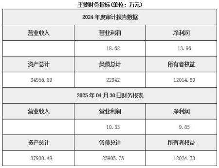 甘肅酒泉電力輸配公司轉讓項目