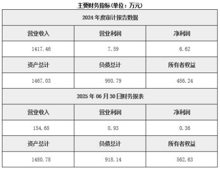 安徽砼結構構件制造公司轉讓項目