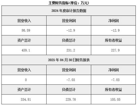 北京房地產開發公司轉讓項目