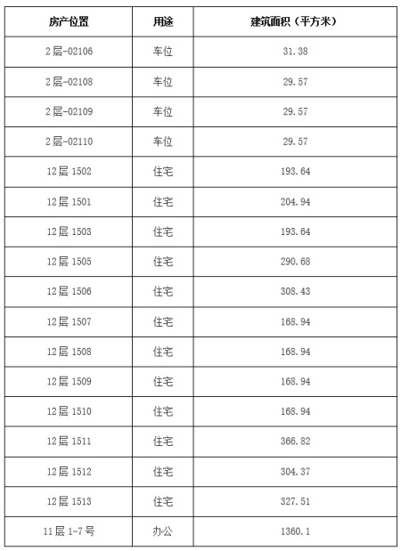 北京朝陽區住宅、辦公及車位共17套房產轉讓項目