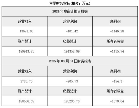 北京房地產開發公司轉讓項目