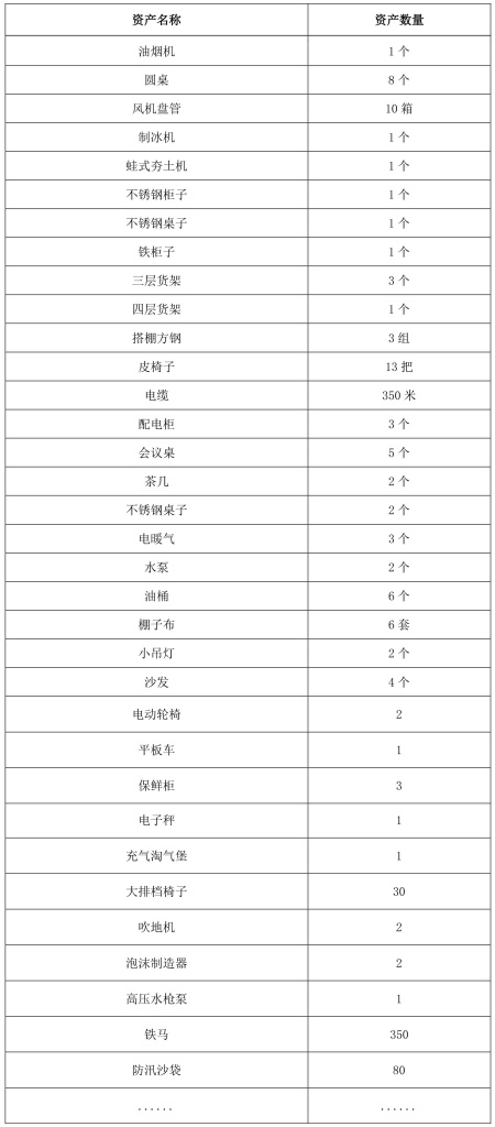 一批酒店用品出售項目