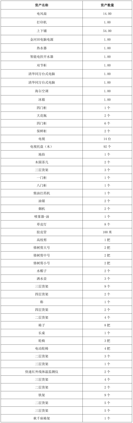 一批酒店用品出售項目