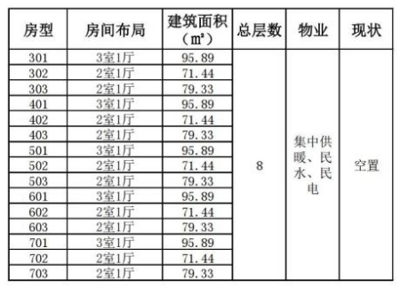 山東濟南槐蔭區15套<a href=http://www.dbo2400.com/s/fczrxm/ target=_blank class=infotextkey>住宅轉讓項目</a>