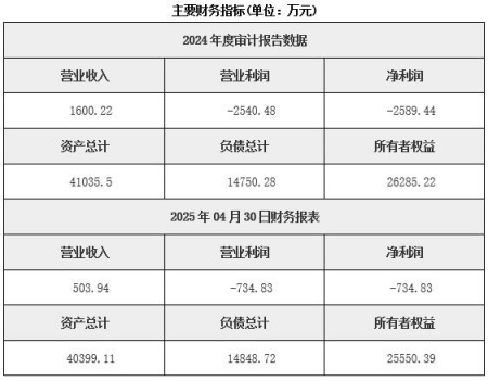 陜西大數據服務公司轉讓項目
